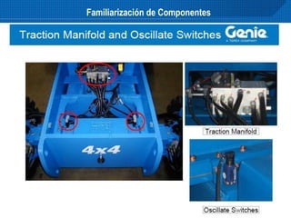 Genie A TEREX Company – Proprietary & Confidential – Do Not Duplicate – Internal Use Only
Familiarización de Componentes
 