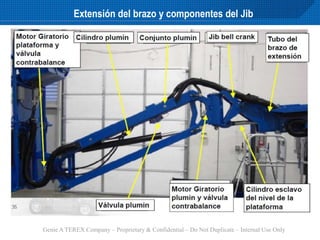 Genie A TEREX Company – Proprietary & Confidential – Do Not Duplicate – Internal Use Only
Extensión del brazo y componentes del Jib
 