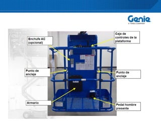 Genie A TEREX Company – Proprietary & Confidential – Do Not Duplicate – Internal Use Only
 