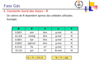Fase Gás
4. Constante Geral dos Gases - R
Os valores de R dependem apenas das unidades utilizadas.
Exemplo:
R P V n T
0,0821 atm litro g-mol oK
62,364 mmHg litro g-mol oK
0,0831 bar litro g-mol oK
0,0847 kgf/cm2 litro g-mol oK
8,3145 Pa m3 g-mol oK
10,732 psi ft3 lb-mol oR
oK = oC + 273,15 oR = oF + 460
 