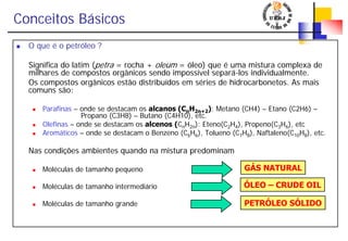 Conceitos Básicos
O que é o petróleo ?
Significa do latim (petra = rocha + oleum = óleo) que é uma mistura complexa de
milhares de compostos orgânicos sendo impossível separá-los individualmente.
Os compostos orgânicos estão distribuídos em séries de hidrocarbonetos. As mais
comuns são:
Parafinas – onde se destacam os alcanos (CnH2n+2): Metano (CH4) – Etano (C2H6) –
Propano (C3H8) – Butano (C4H10), etc.
Olefinas – onde se destacam os alcenos (CnH2n): Eteno(C2H4), Propeno(C3H6), etc
Aromáticos – onde se destacam o Benzeno (C6H6), Tolueno (C7H8), Naftaleno(C10H8), etc.
Nas condições ambientes quando na mistura predominam
Moléculas de tamanho pequeno
Moléculas de tamanho intermediário
Moléculas de tamanho grande
GÁS NATURAL
ÓLEO – CRUDE OIL
PETRÓLEO SÓLIDO
 