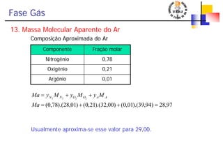 Fase Gás
13. Massa Molecular Aparente do Ar
Composição Aproximada do Ar
Usualmente aproxima-se esse valor para 29,00.
Componente Fração molar
Nitrogênio 0,78
Oxigênio 0,21
Argônio 0,01
97,28)94,39).(01,0()00,32).(21,0()01,28).(78,0(
2222
=++=
++=
Ma
MyMyMyMa AAOONN
 