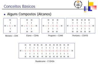 Conceitos Básicos
Alguns Compostos (Alcanos)
H
l
H – C – H
l
H
H H
l l
H – C – C - H
l l
H H
H H H
l l l
H – C – C - C - H
l l l
H H H
H H H H H
l l l l l
H – C – C - C - C – C - H
l l l l l
H H H H H
H H H H H H H H H H H H
l l l l l l l l l l l l
H – C – C - C - C – C – C – C – C – C – C – C – C - H
l l l l l l l l l l l l
H H H H H H H H H H H H
Metano – CH4 Etano – C2H6 Propano – C3H8 Pentano – C5H10
Duodecano - C12H26
 
