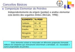 Conceitos Básicos
Composição Elementar do Petróleo
Independentemente da origem (jazidas) a análise elementar
está dentro dos seguintes limites (McCain, 1998):
ELEMENTO % PESO
Carbono 84 – 87
Hidrogênio 11 – 14
Enxofre 0,06 – 2,0
Nitrogênio 0,1 – 2,0
Oxigênio 0,1 – 2,0
Estes elementos acham-se misturados em diferentes proporções formando
milhares de compostos que efetivamente determinam a densidade, cor, viscosidade e
outras propriedades do petróleo.
 