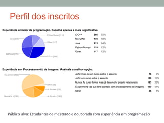 Perfil dos inscritos
Público	
  alvo:	
  Estudantes	
  de	
  mestrado	
  e	
  doutorado	
  com	
  experiência	
  em	
  programação	
  
 