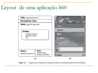 Layout  de uma aplicação S60 