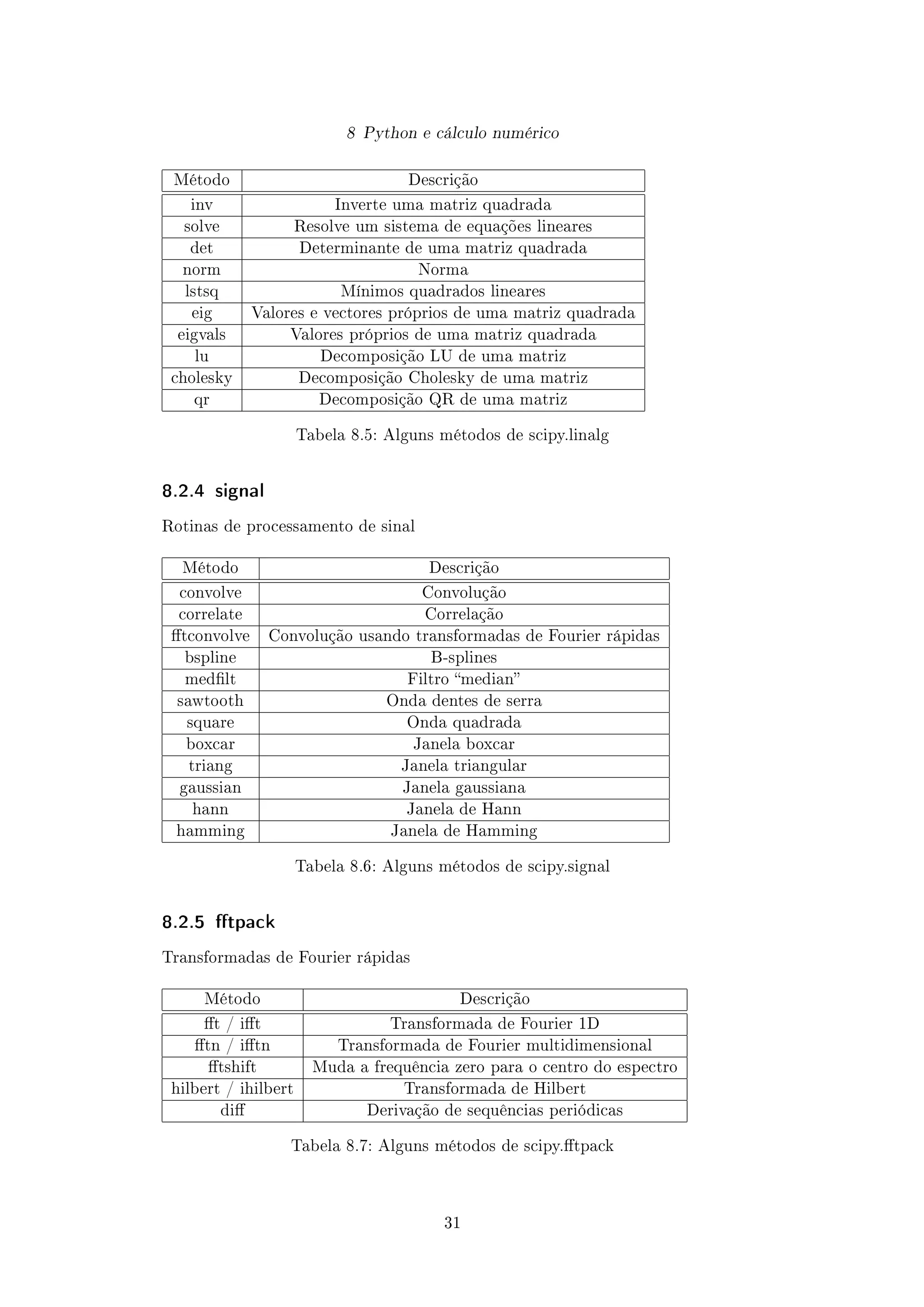 8 Python e cálculo numérico
Método Descrição
inv Inverte uma matriz quadrada
solve Resolve um sistema de equações lineares
det Determinante de uma matriz quadrada
norm Norma
lstsq Mínimos quadrados lineares
eig Valores e vectores próprios de uma matriz quadrada
eigvals Valores próprios de uma matriz quadrada
lu Decomposição LU de uma matriz
cholesky Decomposição Cholesky de uma matriz
qr Decomposição QR de uma matriz
Tabela 8.5: Alguns métodos de scipy.linalg
8.2.4 signal
Rotinas de processamento de sinal
Método Descrição
convolve Convolução
correlate Correlação
tconvolve Convolução usando transformadas de Fourier rápidas
bspline B-splines
medlt Filtro median
sawtooth Onda dentes de serra
square Onda quadrada
boxcar Janela boxcar
triang Janela triangular
gaussian Janela gaussiana
hann Janela de Hann
hamming Janela de Hamming
Tabela 8.6: Alguns métodos de scipy.signal
8.2.5 tpack
Transformadas de Fourier rápidas
Método Descrição
t / it Transformada de Fourier 1D
tn / itn Transformada de Fourier multidimensional
tshift Muda a frequência zero para o centro do espectro
hilbert / ihilbert Transformada de Hilbert
di Derivação de sequências periódicas
Tabela 8.7: Alguns métodos de scipy.tpack
31
 