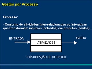 Gestão por Processo


Processo:

•Conjunto de atividades inter-relacionadas ou interativas
que transformam insumos (entradas) em produtos (saídas).


    ENTRADA                                    SAÍDA
                      ATIVIDADES



               = SATISFAÇÃO DE CLIENTES
 