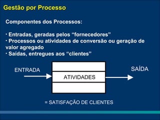 Gestão por Processo

Componentes dos Processos:

• Entradas, geradas pelos “fornecedores”
• Processos ou atividades de conversão ou geração de
valor agregado
• Saídas, entregues aos “clientes”


    ENTRADA                                   SAÍDA
                     ATIVIDADES



              = SATISFAÇÃO DE CLIENTES
 