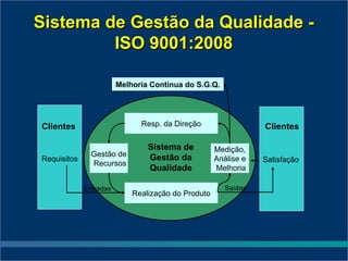 Sistema de Gestão da Qualidade -
         ISO 9001:2008

                        Melhoria Contínua do S.G.Q.




Clientes                      Resp. da Direção                  Clientes

                                Sistema de          Medição,
               Gestão de        Gestão da
Requisitos                                          Análise e   Satisfação
               Recursos
                                Qualidade           Melhoria

             Entradas                                  Saídas
                            Realização do Produto
 