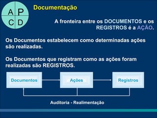 Documentação
A P
C D              A fronteira entre os DOCUMENTOS e os
                                   REGISTROS é a AÇÃO.

Os Documentos estabelecem como determinadas ações
são realizadas.

Os Documentos que registram como as ações foram
realizadas são REGISTROS.

 Documentos              Ações              Registros




                Auditoria - Realimentação
 