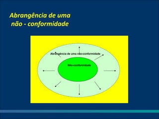 Abrangência de uma
não - conformidade



            Abrangência de uma não-conformidade



                        Não-conformidade
 