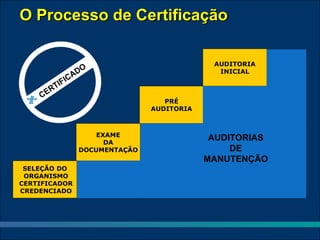 O Processo de Certificação

                                                    AUDITORIA
                          O
                     C AD                            INICIAL
                 I
         R TIF
    CE
                                          PRÉ
                                       AUDITORIA



                            EXAME
                              DA
                                                    AUDITORIAS
                        DOCUMENTAÇÃO                    DE
                                                   MANUTENÇÃO
 SELEÇÃO DO
 ORGANISMO
CERTIFICADOR
CREDENCIADO
 