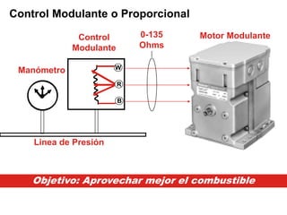 Control Modulante o Proporcional
W
R
B
Manómetro
Control
Modulante
Motor Modulante
Linea de Presión
Objetivo: Aprovechar mejor el combustible
0-135
Ohms
 