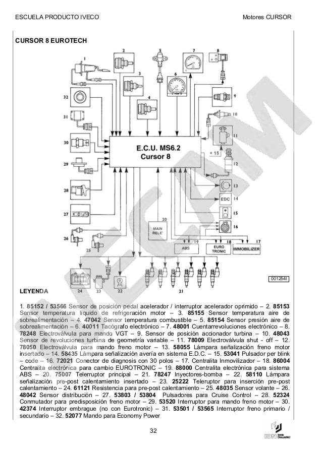 camiones iveco cursor daihatsu terios radio wiring diagram 