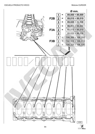 ESCUELA PRODUCTO IVECO                           Motores CURSOR


                                               Ø mm.
                                    1   =    89,000 ÷ 89,009
                              F2B   2   =    89,010 ÷ 89,019
                                    3   =    89,020 ÷ 89,030
                                    1   =    99,000 ÷ 99,009
                              F3A   2   =    99,010 ÷ 99,019
                                    3        99,020 ÷ 99,030

                                    1 =     106,300 ÷ 106,309
                              F3B   2 =     106,310 ÷ 106,319
                                    3 =     106,320 ÷ 106,330




                                                       44898


                         64
 
