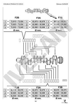 ESCUELA PRODUCTO IVECO                                  Motores CURSOR




            F2B                    F3A                    F3B
 1 = 72,915 ÷ 72,924     1 = 82,970 ÷ 82,979   1 = 89,970 ÷ 89,979
 2 = 72,925 ÷ 72,934     2 = 82,980 ÷ 82,989   2 = 89,980 ÷ 89,989
 3 = 72,935 ÷ 72,945     3 = 82,990 ÷ 83,000   3 = 89,990 ÷ 90,000
           Ø mm.                 Ø mm.                 Ø mm.




                                                                000557t




            F2B                    F3A                    F3B
 1 = 82,910 ÷ 82,919     1 = 92,970 ÷ 92,979   1 = 99,970 ÷ 99,979
 2 = 82,920 ÷ 82,929     2 = 92,980 ÷ 92,989   2 = 99,980 ÷ 99,989
 3 = 82,930 ÷ 82,940     3 = 92,990 ÷ 93,000   3 = 99,990 ÷ 100,000
         Ø mm.                   Ø mm.                 Ø mm.
                                 66
 