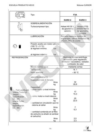 ESCUELA PRODUCTO IVECO                                                              Motores CURSOR




                         Tipo                                                F3A

                                                                  EURO 2              EURO 3
                         SOBREALIMENTACIÓN
                         Turbocompresor tipo:                  Holset HX 55 V        Holset HY55
                                                                de geometría        (HX55V*MK2)
                                                                  variable           de geometría
                                                                                       variable
                         LUBRICACIÓN                           Forzada mediante bomba de
                                                               engranajes, válvula limitadora de
                                                               presión, filtro de aceite
                         Presión aceite con motor caliente
                         (100 °C ± 5 °C):
                         al régimen mínimo         bar                        1,5


                         al régimen máximo            bar                       5
  REFRIGERACIÓN                                                  Mediante bomba centrífuga,
                                                                 termostato para regulación,
                                                               ventilador viscostático, radiador,
                                                                      cambiador de calor
                         Mando bomba agua:                             mediante correa
                         Termostato:                                          N. 1
                         inicio apertura:                                   ∼ 85 °C

                         ABASTECIMIENTO
                         Capacidad total 1° llenado
                                                      litros                  32
                                                      kg                     28,8
                         Capacidad:
       Fiat Lubrificanti - cárter motor a nivel mínimo
    Urania Turbo LD                                  litros                   17
    (según                                           kg                      15,3
   especificación        – cárter motor a nivel máximo
   E3 – 96)                                          litros                   25
   Urania Turbo                                      kg                      22,5
   (según                – cantidad en circulación que no
   especificación          retorna al cárter
   E2 – 96)                                          litros                    7
                                                     kg                       6,3
                         – cantidad contenida en el filtro
                         de cartucho (a añadir al cambiar
                         el cartucho)
                                                     litros                   2,5
                                                     kg                       2,3



                                                11
 