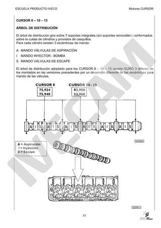 ESCUELA PRODUCTO IVECO                                                        Motores CURSOR


CURSOR 8 – 10 – 13

ÁRBOL DE DISTRIBUCIÓN

El árbol de distribución gira sobre 7 soportes integrales (sin soportes removibles) conformados
sobre la culata de cilindros y provistos de casquillos.
Para cada cilindro existen 3 excéntricas de mando:

A MANDO VÁLVULAS DE ASPIRACIÓN
I    MANDO INYECTOR - BOMBA
S MANDO VÁLVULAS DE ESCAPE

El árbol de distribución adoptado para los CURSOR 8 – 10 – 13 versión EURO 3 difieren de
los montados en las versiones precedentes por un desarrollo diferente de las excéntricas para
mando de las válvulas.




                                                                                   000560t
    A = Aspiración
    I = Inyección
    S = Escape




                                                                                 000561t


                                              77
 