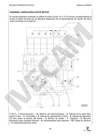 ESCUELA PRODUCTO IVECO                                                          Motores CURSOR


ESQUEMA LUBRICACIÓN ACEITE MOTOR

El circuito hidráulico mostrado se refiere al motor Cursor 10 y 13. El circuito correspondiente al
Cursor 8 difiere de éste por la diferente disposición de la electroválvula de mando del freno
motor (montada en el exterior).




                                                                                      001340t




1. Envío al turbocompresor – 1a. Retorno del turbocompresor - 2. Válvula de by pass filtro
aceite (2 bar) – 3. Termostato – 4. Válvula de sobrepresión (5 bar) – 5. Válvula de seguridad
(10 bar) sobre la bomba del aceite – 6. Bomba de aceite – 7. Cigüeñal – 8. Racores
lubricación para cojinetes piñones – 9. Pulverizadores para pistones – 10. Culata de cilindros
– 11. Electroválvula freno motor


                                               85
 