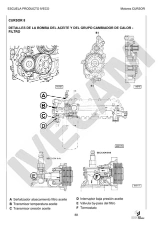 ESCUELA PRODUCTO IVECO                                                            Motores CURSOR


CURSOR 8

DETALLES DE LA BOMBA DEL ACEITE Y DEL GRUPO CAMBIADOR DE CALOR -
FILTRO




                                 45157                                                    44916




                                                                         44917E


                                                                            44917E


                                                           SECCION B-B

                          SECCION A-A




                                                                                         44917




 A Señalizador atascamiento filtro aceite    D Interruptor baja presión aceite
 B Transmisor temperatura aceite             E Válvula by-pass del filtro
 C Transmisor presión aceite                 F Termostato

                                            88
 