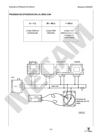ESCUELA PRODUCTO IVECO                                                      Motores CURSOR



PRUEBAS DE EFICIENCIA EN LA LÍNEA CAN



                  0÷1Ω          50 ÷ 80 Ω                 > 120 Ω


               Línea CAN en     Línea CAN                Línea CAN
                cortocircuito    eficiente          interrumpida o una
                                                         resistencia
                                                        interrumpida




                 Eurotronic     EBS           Inmovilizador             Intarder.




 EDC




    120 Ω                               LINEA CAN

                                                                                    R1




                                                              21   22
                                                              H     L     Conector de
                                                                          diagnosis con 30
                                                                          polos




                                                                               000716t




                                   117
 