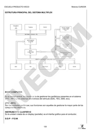 ESCUELA PRODUCTO IVECO                                                              Motores CURSOR


ESTRUTURA PRINCIPAL DEL SISTEMA MULTIPLEX




BODY COMPUTER

Es la unidad central; su función es la de gestionar los periféricos presentes en el sistema
(FFC –RFC) y los sistemas electrónicos del vehículo (EDC, TEC, EBS, ecc).

(FFC –RFC)
Son las unidades periféricas; sus funciones son aquellas de gestionar la mayor parte de los
componentes eléctricos.

INSTRUMENTO CLUSTER IC
Es la unidad dotada de un display (pantalla); es el interfaz gráfico para el conductor.

D.D.P – P.D.M.
Sono le unità periferiche presenti nelle porte; le loro funzioni sono quelle di gestire i servizi


                                                120
 