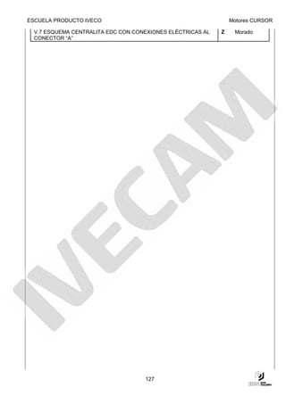 ESCUELA PRODUCTO IVECO                                         Motores CURSOR

 V.7 ESQUEMA CENTRALITA EDC CON CONEXIONES ELÉCTRICAS AL   Z    Morado
 CONECTOR “A”




                                   127
 