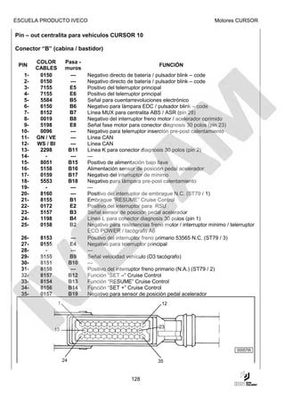 ESCUELA PRODUCTO IVECO                                                                   Motores CURSOR

Pin – out centralita para vehículos CURSOR 10

Conector “B” (cabina / bastidor)

        COLOR          Pasa -
 PIN                                                             FUNCIÓN
        CABLES         muros
   1-    0150            ---      Negativo directo de batería / pulsador blink – code
   2-    0150            ---      Negativo directo de batería / pulsador blink – code
   3-    7155           E5        Positivo del telerruptor principal
   4-    7155           E6        Positivo del telerruptor principal
   5-    5584           B5        Señal para cuentarrevoluciones electrónico
   6-    6150           B6        Negativo para lámpara EDC / pulsador blink – code
   7-    8152           B7        Línea MUX para centralita ABS / ASR (pin 28)
   8-    0019           B8        Negativo del interruptor freno motor / acelerador oprimido
   9-    5198           E8        Señal fase motor para conector diagnosis 30 polos (pin 23)
  10-    0096            ---      Negativo para telerruptor inserción pre-post calentamiento
  11-   GN / VE          ---      Línea CAN
  12-   WS / BI          ---      Línea CAN
  13-    2298           B11       Línea K para conector diagnosis 30 polos (pin 2)
  14-      -             ---      ---
  15-    8051           B15       Positivo de alimentación bajo llave
  16-    5158           B16       Alimentación sensor de posición pedal acelerador
  17-    0159           B17       Negativo del interruptor de mínimo
  18-    5553           B18       Negativo para lámpara pre-post calentamiento
  19-      -             ---      ---
  20-    8160            ---      Positivo del interruptor de embrague N.C. (ST79 / 1)
  21-    8155           B1        Embrague “RESUME” Cruise Control
  22-    0172           E2        Positivo del interruptor para RSU
  23-    5157           B3        Señal sensor de posición pedal acelerador
  24-    1198           B4        Línea L para conector diagnosis 30 polos (pin 1)
  25-    0158           B2        Negativo para resistencias freno motor / interruptor mínimo / telerruptor
                                  ECO POWER / tacógrafo A6
  26-    8153               ---   Positivo del interruptor freno primario 53565 N.C. (ST79 / 3)
  27-    0155              E4     Negativo para telerruptor principal
  28-      -                ---   ---
  29-    5155              B9     Señal velocidad vehículo (D3 tacógrafo)
  30-    8151              B10    ---
  31-    8158               ---   Positivo del interruptor freno primario (N.A.) (ST79 / 2)
  32-    8157              B12    Función “SET –“ Cruise Control
  33-    8154              B13    Función “RESUME” Cruise Control
  34-    8156              B14    Función “SET +” Cruise Control
  35-    0157              B19    Negativo para sensor de posición pedal acelerador
                  1                                               12



                                                                 23
                13



                                                                                                   000576t

                      24                                        35


                                                     128
 