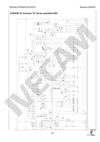 ESCUELA PRODUCTO IVECO                           Motores CURSOR


CURSOR 10: Conector “B” de las centralitas EDC




                                                          000617t

                                       137
 