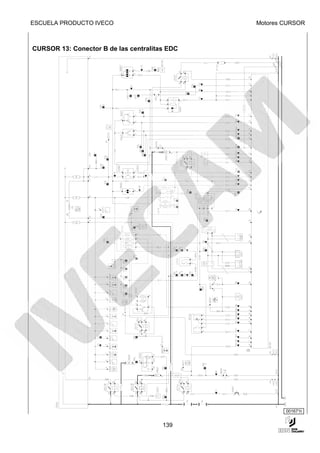 ESCUELA PRODUCTO IVECO                         Motores CURSOR



CURSOR 13: Conector B de las centralitas EDC




                                                       001671t


                                       139
 