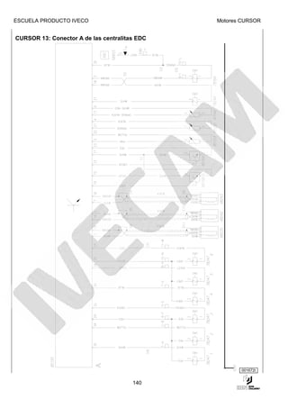 ESCUELA PRODUCTO IVECO                         Motores CURSOR


CURSOR 13: Conector A de las centralitas EDC




                                                      001672t


                                       140
 