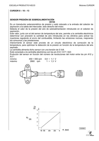 ESCUELA PRODUCTO IVECO                                                          Motores CURSOR

CURSOR 8 – 10 – 13



SENSOR PRESIÓN DE SOBREALIMENTACIÓN
                                               85154
Es un transductor extensiométrico de presión y está colocado a la entrada del colector de
aspiración a la salida del intercooler, lado derecho del motor.
Detecta el valor de la presión del aire de sobrealimentación introducido en el colector de
aspiración.
Este valor, junto con el del sensor de temperatura del aire, permite a la centralita electrónica
determinar con precisión la cantidad de aire introducida en los cilindros para activar los
inyectores regulando el envío del combustible, limitando las emisiones nocivas, mejorando
los consumos y las prestaciones.
Interiormente el sensor está provisto de un circuito electrónico de corrección de la
temperatura, para optimizar la detección de la presión en función de la temperatura del aire
aspirado.
La centralita alimenta dicho sensor con una tensión de 5 Volt.
Está conectado a la centralita electrónica con los pin A12 / A17 / A23
Evolución del sensor en función del número de revoluciones del motor entre los pin A12 y
A17 :
mínimo                 450 ÷ 550 rpm 0,9 ÷ 1,1 V
máximo                  2660 rpm            1 ÷ 1,3 V




                  UA
                       (V)




                                                                                000696t
                                                            Pr (bar)

                                              147
 