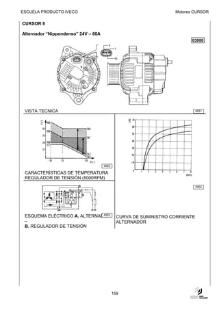 ESCUELA PRODUCTO IVECO                                             Motores CURSOR

CURSOR 8

Alternador “Nippondenso” 24V – 60A
                                                                          03000




 VISTA TECNICA                                                                4951




                                     4952

 CARACTERÍSTICAS DE TEMPERATURA
 REGULADOR DE TENSIÓN (5000RPM)
                                                                              4954




                              4953
 ESQUEMA ELÉCTRICO A. ALTERNADOR              CURVA DE SUMINISTRO CORRIENTE
 –                                            ALTERNADOR
 B. REGULADOR DE TENSIÓN




                                            159
 