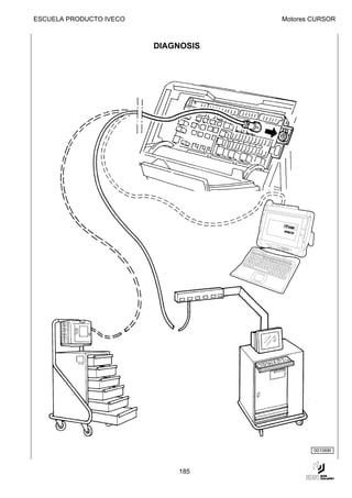 ESCUELA PRODUCTO IVECO               Motores CURSOR



                         DIAGNOSIS




                                             001068t



                             185
 