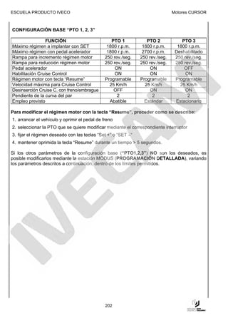 ESCUELA PRODUCTO IVECO                                                         Motores CURSOR



CONFIGURACIÓN BASE “PTO 1, 2, 3”

                 FUNCIÓN                          PTO 1           PTO 2            PTO 3
Máximo régimen a implantar con SET              1800 r.p.m.     1800 r.p.m.      1800 r.p.m.
Máximo régimen con pedal acelerador             1800 r.p.m.     2700 r.p.m.     Deshabilitado
Rampa para incremento régimen motor            250 rev./seg.   250 rev./seg.    250 rev./seg.
Rampa para reducción régimen motor             250 rev./seg.   250 rev./seg.    250 rev./seg.
Pedal acelerador                                    ON              ON              OFF
Habilitación Cruise Control                         ON              ON               ON
Régimen motor con tecla “Resume”               Programable     Programable      Programable
Velocidad máxima para Cruise Control             25 Km/h         25 Km/h          25 Km/h
Desinserción Cruise C. con freno/embrague          OFF              ON               ON
Pendiente de la curva del par                        2               2                2
Empleo previsto                                  Abatible        Estándar       Estacionario

Para modificar el régimen motor con la tecla “Resume”, proceder como se describe:
1. arrancar el vehículo y oprimir el pedal de freno
2. seleccionar la PTO que se quiere modificar mediante el correspondiente interruptor
3. fijar el régimen deseado con las teclas “Set +” o “SET –“
4. mantener oprimida la tecla “Resume” durante un tiempo > 5 segundos.

Si los otros parámetros de la configuración base (“PTO1,2,3”) NO son los deseados, es
posible modificarlos mediante la estación MODUS (PROGRAMACIÓN DETALLADA), variando
los parámetros descritos a continuación, dentro de los límites permitidos.




                                               202
 