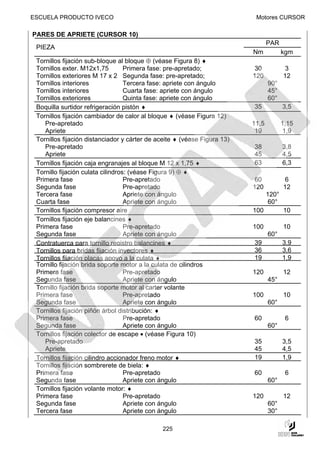 ESCUELA PRODUCTO IVECO                                                     Motores CURSOR

PARES DE APRIETE (CURSOR 10)
                                                                                 PAR
 PIEZA
                                                                          Nm            kgm
 Tornillos fijación sub-bloque al bloque ⊕ (véase Figura 8) ♦
 Tornillos exter. M12x1,75         Primera fase: pre-apretado;             30           3
 Tornillos exteriores M 17 x 2 Segunda fase: pre-apretado;                120           12
 Tornillos interiores              Tercera fase: apriete con ángulo              90°
 Tornillos interiores              Cuarta fase: apriete con ángulo               45°
 Tornillos exteriores              Quinta fase: apriete con ángulo               60°
 Boquilla surtidor refrigeración pistón ♦                                 35            3,5
 Tornillos fijación cambiador de calor al bloque ♦ (véase Figura 12)
    Pre-apretado                                                          11,5          1,15
    Apriete                                                                19            1,9
 Tornillos fijación distanciador y cárter de aceite ♦ (véase Figura 13)
    Pre-apretado                                                          38            3,8
    Apriete                                                               45            4,5
 Tornillos fijación caja engranajes al bloque M 12 x 1,75 ♦               63            6,3
 Tornillo fijación culata cilindros: (véase Figura 9) ⊕ ♦
 Primera fase                      Pre-apretado                           60            6
 Segunda fase                      Pre-apretado                           120           12
 Tercera fase                      Apriete con ángulo                            120°
 Cuarta fase                       Apriete con ángulo                             60°
 Tornillos fijación compresor aire                                        100           10
 Tornillos fijación eje balancines ♦
 Primera fase                      Pre-apretado                           100           10
 Segunda fase                      Apriete con ángulo                            60°
 Contratuerca para tornillo registro balancines ♦                         39            3,9
 Tornillos para bridas fijación inyectores ♦                              36            3,6
 Tornillos fijación placas apoyo a la culata ♦                            19            1,9
 Tornillo fijación brida soporte motor a la culata de cilindros
 Primera fase                      Pre-apretado                           120           12
 Segunda fase                      Apriete con ángulo                            45°
 Tornillo fijación brida soporte motor al carter volante
 Primera fase                      Pre-apretado                           100           10
 Segunda fase                      Apriete con ángulo                            60°
 Tornillos fijación piñón árbol distribución: ♦
 Primera fase                      Pre-apretado                           60             6
 Segunda fase                      Apriete con ángulo                            60°
 Tornillos fijación colector de escape • (véase Figura 10)
    Pre-apretado                                                          35            3,5
    Apriete                                                               45            4,5
 Tornillos fijación cilindro accionador freno motor ♦                     19            1,9
 Tornillos fijación sombrerete de biela: ♦
 Primera fase                      Pre-apretado                           60             6
 Segunda fase                      Apriete con ángulo                            60°
 Tornillos fijación volante motor: ♦
 Primera fase                      Pre-apretado                           120           12
 Segunda fase                      Apriete con ángulo                            60°
 Tercera fase                      Apriete con ángulo                            30°

                                              225
 