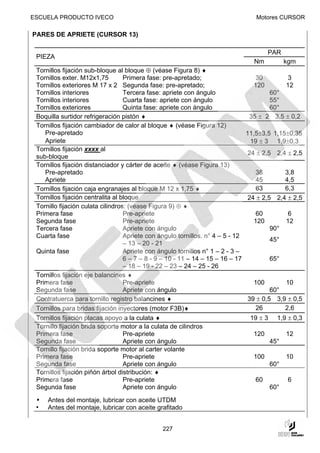 ESCUELA PRODUCTO IVECO                                                              Motores CURSOR

PARES DE APRIETE (CURSOR 13)

                                                                                         PAR
 PIEZA
                                                                                   Nm            kgm
 Tornillos fijación sub-bloque al bloque ⊕ (véase Figura 8) ♦
 Tornillos exter. M12x1,75         Primera fase: pre-apretado;                      30           3
 Tornillos exteriores M 17 x 2 Segunda fase: pre-apretado;                         120           12
 Tornillos interiores              Tercera fase: apriete con ángulo                     60°
 Tornillos interiores              Cuarta fase: apriete con ángulo                      55°
 Tornillos exteriores              Quinta fase: apriete con ángulo                      60°
 Boquilla surtidor refrigeración pistón ♦                                         35 ± 2 3,5 ± 0,2
 Tornillos fijación cambiador de calor al bloque ♦ (véase Figura 12)
    Pre-apretado                                                                 11,5±3,5 1,15±0,35
    Apriete                                                                       19 ± 3 1,9±0,3
 Tornillos fijación xxxx al
                                                                                 24 ± 2,5 2,4 ± 2,5
 sub-bloque
 Tornillos fijación distanciador y cárter de aceite ♦ (véase Figura 13)
    Pre-apretado                                                                   38        3,8
    Apriete                                                                        45        4,5
 Tornillos fijación caja engranajes al bloque M 12 x 1,75 ♦                        63        6,3
 Tornillos fijación centralita al bloque                                         24 ± 2,5 2,4 ± 2,5
 Tornillo fijación culata cilindros: (véase Figura 9) ⊕ ♦
 Primera fase                      Pre-apriete                                      60           6
 Segunda fase                      Pre-apriete                                     120           12
 Tercera fase                      Apriete con ángulo                                      90°
 Cuarta fase                       Apriete con ángulo tornillos. n° 4 – 5 - 12
                                                                                           45°
                                   – 13 – 20 - 21
 Quinta fase                       Apriete con ángulo tornillos n° 1 – 2 - 3 –
                                   6 – 7 – 8 - 9 – 10 - 11 – 14 – 15 – 16 – 17             65°
                                   – 18 – 19 - 22 – 23 – 24 – 25 - 26
 Tornillos fijación eje balancines ♦
 Primera fase                      Pre-apriete                                     100       10
 Segunda fase                      Apriete con ángulo                                    60°
 Contratuerca para tornillo registro balancines ♦                                39 ± 0,5 3,9 ± 0,5
 Tornillos para bridas fijación inyectores (motor F3B)♦                            26        2,6
 Tornillos fijación placas apoyo a la culata ♦                                    19 ± 3     1,9 ± 0,3
 Tornillo fijación brida soporte motor a la culata de cilindros
 Primera fase                      Pre-apriete                                     120           12
 Segunda fase                      Apriete con ángulo                                      45°
 Tornillo fijación brida soporte motor al carter volante
 Primera fase                      Pre-apriete                                     100           10
 Segunda fase                      Apriete con ángulo                                      60°
 Tornillos fijación piñón árbol distribución: ♦
 Primera fase                      Pre-apriete                                      60            6
 Segunda fase                      Apriete con ángulo                                      60°
 ♦   Antes del montaje, lubricar con aceite UTDM
 •   Antes del montaje, lubricar con aceite grafitado


                                                227
 