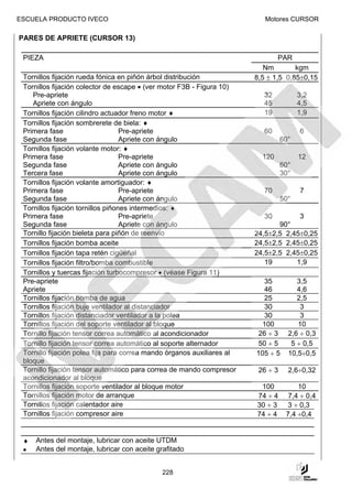 ESCUELA PRODUCTO IVECO                                                     Motores CURSOR

PARES DE APRIETE (CURSOR 13)

 PIEZA                                                                          PAR
                                                                           Nm        kgm
 Tornillos fijación rueda fónica en piñón árbol distribución            8,5 ± 1,5 0,85±0,15
 Tornillos fijación colector de escape • (ver motor F3B - Figura 10)
    Pre-apriete                                                           32            3,2
    Apriete con ángulo                                                    45            4,5
 Tornillos fijación cilindro actuador freno motor ♦                       19            1,9
 Tornillos fijación sombrerete de biela: ♦
 Primera fase                      Pre-apriete                            60            6
 Segunda fase                      Apriete con ángulo                             60°
 Tornillos fijación volante motor: ♦
 Primera fase                      Pre-apriete                            120           12
 Segunda fase                      Apriete con ángulo                             60°
 Tercera fase                      Apriete con ángulo                             30°
 Tornillos fijación volante amortiguador: ♦
 Primera fase                      Pre-apriete                            70            7
 Segunda fase                      Apriete con ángulo                             50°
 Tornillos fijación tornillos piñones intermedios: ♦
 Primera fase                      Pre-apriete                            30         3
 Segunda fase                      Apriete con ángulo                          90°
 Tornillo fijación bieleta para piñón de reenvío                        24,5±2,5 2,45±0,25
 Tornillos fijación bomba aceite                                        24,5±2,5 2,45±0,25
 Tornillos fijación tapa retén cigüeñal                                 24,5±2,5 2,45±0,25
 Tornillos fijación filtro/bomba combustible                               19       1,9
 Tornillos y tuercas fijación turbocompresor • (véase Figura 11)
 Pre-apriete                                                              35           3,5
 Apriete                                                                  46           4,6
 Tornillos fijación bomba de agua                                         25           2,5
 Tornillos fijación buje ventilador al distanciador                       30            3
 Tornillos fijación distanciador ventilador a la polea                    30            3
 Tornillos fijación del soporte ventilador al bloque                     100           10
 Tornillo fijación tensor correa automático al acondicionador           26 ÷ 3      2,6 ÷ 0,3
 Tornillo fijación tensor correa automático al soporte alternador       50 ÷ 5       5 ÷ 0,5
 Tornillo fijación polea fija para correa mando órganos auxiliares al   105 ÷ 5     10,5÷0,5
 bloque
 Tornillo fijación tensor automático para correa de mando compresor      26 ÷ 3     2,6÷0,32
 acondicionador al bloque
 Tornillos fijación soporte ventilador al bloque motor                   100           10
 Tornillos fijación motor de arranque                                   74 ÷ 4      7,4 ÷ 0,4
 Tornillos fijación calentador aire                                     30 ÷ 3     3 ÷ 0,3
 Tornillos fijación compresor aire                                      74 ÷ 4     7,4 ÷0,4


 ♦   Antes del montaje, lubricar con aceite UTDM
 •   Antes del montaje, lubricar con aceite grafitado


                                             228
 