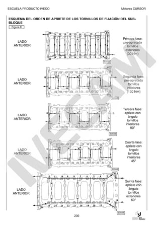 ESCUELA PRODUCTO IVECO                                             Motores CURSOR


ESQUEMA DEL ORDEN DE APRIETE DE LOS TORNILLOS DE FIJACIÓN DEL SUB-
BLOQUE
  Figura 8



                                                                     Primera fase:
     LADO                                                            pre-apretado
   ANTERIOR                                                             tornillos
                                                                      exteriores
                                                                        (30 Nm)

                                                 60592




                                                                     Segunda fase:
     LADO                                                             pre-apretado
   ANTERIOR                                                              tornillos
                                                                        interiores
                                                                        (120 Nm)
                                                         60593




                                                                     Tercera fase:
                                                                      apriete con
     LADO                                                                ángulo
   ANTERIOR                                                             tornillos
                                                                       interiores
                                                                          90°
                                                     60593



                                                                         Cuarta fase:
                                                                         apriete con
     LADO                                                                   ángulo
   ANTERIOR                                                                tornillos
                                                                          interiores
                                                                             45°

                                                         60593




                                                                         Quinta fase:
                                                                         apriete con
    LADO                                                                    ángulo
  ANTERIOR                                                                 tornillos
                                                                          exteriores
                                                                             60°


                                                                 60594
                                  230
 