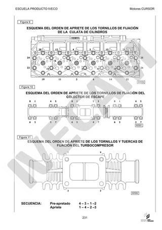 ESCUELA PRODUCTO IVECO                                              Motores CURSOR



  Figura 9

       ESQUEMA DEL ORDEN DE APRIETE DE LOS TORNILLOS DE FIJACIÓN
                      DE LA CULATA DE CILINDROS




                                                                          60580

   Figura 10

      ESQUEMA DEL ORDEN DE APRIETE DE LOS TORNILLOS DE FIJACIÓN DEL
                         COLECTOR DE ESCAPE




                                                                         60581




 Figura 11
       ESQUEMA DEL ORDEN DE APRIETE DE LOS TORNILLOS Y TUERCAS DE
   SCHEMA DELL’ORDINE DI SERRAGGIO VITI E DADI DI FISSAGGIO TURBOCOMPRESSORE
                     FIJACIÓN DEL TURBOCOMPRESOR




                                                                      60582



   SECUENCIA:      Pre-apretado      4 – 3 – 1 –2
                   Apriete           1 – 4 – 2 –3


                                       231
 