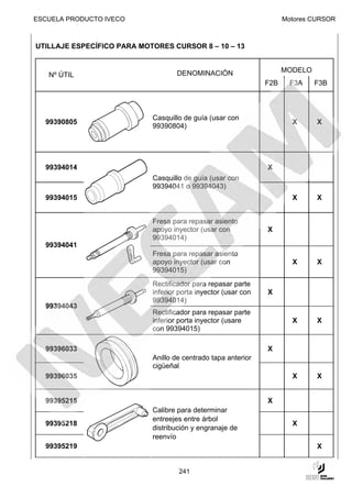 ESCUELA PRODUCTO IVECO                                                Motores CURSOR



UTILLAJE ESPECÍFICO PARA MOTORES CURSOR 8 – 10 – 13


                                    DENOMINACIÓN                      MODELO
   Nº ÚTIL
                                                                F2B     F3A    F3B



                            Casquillo de guía (usar con
  99390805                                                              X      X
                            99390804)




  99394014                                                      X
                            Casquillo de guía (usar con
                            99394041 o 99394043)
  99394015                                                              X      X


                            Fresa para repasar asiento
                            apoyo inyector (usar con            X
                            99394014)
  99394041
                            Fresa para repasar asiento
                            apoyo inyector (usar con                    X      X
                            99394015)
                            Rectificador para repasar parte
                            inferior porta inyector (usar con   X
                            99394014)
  99394043
                            Rectificador para repasar parte
                            inferior porta inyector (usare              X      X
                            con 99394015)

  99396033                                                      X
                            Anillo de centrado tapa anterior
                            cigüeñal
  99396035                                                              X      X


  99395215                                                      X
                            Calibre para determinar
                            entreejes entre árbol
  99395218                                                              X
                            distribución y engranaje de
                            reenvío
  99395219                                                                     X


                                    241
 