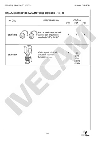 ESCUELA PRODUCTO IVECO                                        Motores CURSOR



UTILLAJE ESPECÍFICO PARA MOTORES CURSOR 8 – 10 – 13


   Nº ÚTIL                        DENOMINACIÓN               MODELO
                                                       F2B    F3A      F3B



                            Par de medidores para el
  99395216                  apriete con ángulo con      X      X        X
                            cuadrado 1/2” y de 3/4”




                            Calibre para situar el      X       X
  99395217                  actuador sobre el
                                                              Solo
                            turbocompresor
                                                              para
                                                             turbina
                                                             HX55V




                                    242
 