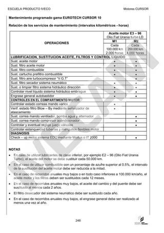ESCUELA PRODUCTO IVECO                                                            Motores CURSOR

Mantenimiento programado gama EUROTECH CURSOR 10

Relación de los servicios de mantenimiento (intervalos kilométricos - horas)

                                                          Aceite motor E3 – 96
                                                        Olio Fiat Urania turbo LD
                                                            M1             M2
                               OPERACIONES
                                                           Cada           Cada
                                                        100.000 km 200.000 km
                                                        2.000 horas 4.000 horas
    LUBRIFICACION, SUSTITUCION ACEITE, FILTROS Y CONTROL LIQUIDO
    Sust. aceite motor                                       •              •
    Sust. filtro aceite motor                                •              •
    Sust. filtro combustible                                 •              •
    Sust. cartucho prefiltro combustible                     •              •
    Sust. filtro aire turbocompresor “V.G.T”                                •
    Sust. filtro secador sistema neumático                   •              •
    Sust. o limpiar filtro sistema hidráulico dirección      •              •
    Controlar nivel líquido sistema hidráulico embrague      •              •
    Engrase general autobastidor                             •              •
    CONTROLES EN EL COMPARTIMENTO MOTOR
    Controlar estado correas mando varios                                  •
    Verif. estado filtro Blow – By mediante señalizador de                 •
    atascamiento
    Sust. correa mando ventilador, bomba agua y alternador                                •
    Sust. correa mando compresor acondicionador                                           •
    Controlar y eventual reglaje juego válvulas                                           •
    Controlar estanqueidad tuberías y manguitos flexibles motor
    DIAGNOSIS
    Check – up motor sistema EDC mediante Modus o IT 2000                                 •


NOTAS
•    En caso de utilizar lubricantes de clase inferior, por ejemplo E2 – 96 (Olio Fiat Urania
     Turbo), el aceite del motor se debe sustituir cada 50.000 km.
•    En el caso de utilizar combustible con un porcentaje de azufre superior al 0.5%, el intervalo
     de la sustitución del aceite motor debe ser reducida a la mitad.
•    En el caso de recorridos anuales muy bajos o en todo caso inferiores a 100.000 km/año, el
     aceite motor y los filtros deben ser sustituidos cada 12 meses.
•    En el caso de recorridos anuales muy bajos, el aceite del cambio y del puente debe ser
     sustituido al menos cada 2 años.
•    El filtro desecador del sistema neumático debe ser sustituido cada año.
•    En el caso de recorridos anuales muy bajos, el engrase general debe ser realizado al
     menos una vez al año.




                                                248
 