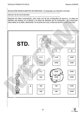 ESCUELA PRODUCTO IVECO                                                        Motores CURSOR



SELECCIÓN SEMICOJINETES DE BANCADA (muñequillas con diámetro nominal)
-----------------------------------------------------------------------------------------------
Elección de los semicojinetes
-----------------------------------------------------------------------------------------------
Después de haber comprobado, para cada una de las muñequillas de bancada, la clase de
diámetro del asiento en el bloque y la clase de diámetro de la muñequillas, se entrecruzan
estos datos en la tabla, obteniendo, en el punto de cruce, el tipo de semicojientes a adoptar.




            STD.
                                            1                    2                    3


                             1            verde                verde                verde


                                          verde                verde                verde




                             2             rojo                verde                verde


                                           rojo                verde                verde




                             3             rojo                 rojo                verde


                                           rojo                 rojo                verde




                                                67
 
