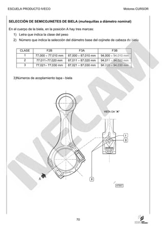 ESCUELA PRODUCTO IVECO                                                          Motores CURSOR



SELECCIÓN DE SEMICOJINETES DE BIELA (muñequillas a diámetro nominal)

En el cuerpo de la biela, en la posición A hay tres marcas:
   1) Letra que indica la clase del peso
   2) Número que indica la selección del diámetro base del cojinete de cabeza de biela


       CLASE              F2B                   F3A                  F3B
          1       77,000 ÷ 77,010 mm     87,000 ÷ 87,010 mm   94,000 ÷ 94,010 mm
          2        77,011÷77,020 mm      87,011 ÷ 87,020 mm   94,011 ÷ 94,020 mm
          3       77,021÷ 77,030 mm      87,021 ÷ 87,030 mm   94,020 ÷ 94,030 mm



   3)Números de acoplamiento tapa - biela




                                                                        47557




                                              70
 