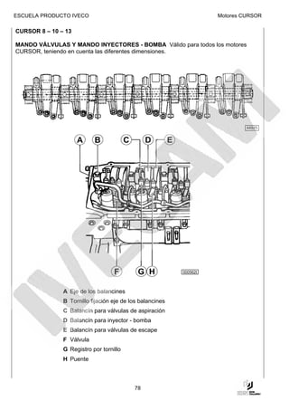 ESCUELA PRODUCTO IVECO                                               Motores CURSOR

CURSOR 8 – 10 – 13

MANDO VÁLVULAS Y MANDO INYECTORES - BOMBA Válido para todos los motores
CURSOR, teniendo en cuenta las diferentes dimensiones.




                                                                              44925




                                                           000562t




               A Eje de los balancines
               B Tornillo fijación eje de los balancines
               C Balancín para válvulas de aspiración
               D Balancín para inyector - bomba
               E Balancín para válvulas de escape
               F Válvula
               G Registro por tornillo
               H Puente



                                           78
 