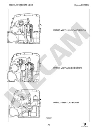 ESCUELA PRODUCTO IVECO                               Motores CURSOR




                                   MANDO VÁLVULAS DE ASPIRACIÓN




                                   MANDO VÁLVULAS DE ESCAPE




                                   MANDO INYECTOR - BOMBA




                         000563t




                          79
 