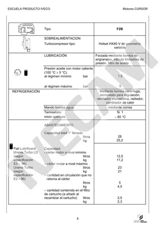 ESCUELA PRODUCTO IVECO                                                            Motores CURSOR




                       Tipo                                                F2B

                       SOBREALIMENTACION
                       Turbocompresor tipo:                    Holset HX40 V de geometría
                                                                        variable

                       LUBRICACIÓN                           Forzada mediante bomba de
                                                             engranajes, válvula limitadora de
                                                             presión, filtro de aceite
                       Presión aceite con motor caliente
                       (100 °C ± 5 °C):
                       al régimen mínimo         bar                        1,5


                       al régimen máximo            bar                      5
  REFRIGERACIÓN                                                Mediante bomba centrífuga,
                                                               termostato para regulación,
                                                             ventilador viscostático, radiador,
                                                                    cambiador de calor
                       Mando bomba agua:                             mediante correa
                       Termostato:                                          N. 1
                       inicio apertura:                                   ∼ 85 °C

                       ABASTECIMIENTO

                       Capacidad total 1° llenado
                                                    litros                  28
                                                    kg                     25,2

   Fiat Lubrificanti   Capacidad:
   Urania Turbo LD     - cárter motor a nivel mínimo
   (según                                          litros                  12,5
   especificación                                  kg                      11,2
   E3 – 96)            – cárter motor a nivel máximo
   Urania Turbo                                    litros                   23
   (según                                          kg                       21
   especificación      – cantidad en circulación que no
   E2 – 96)              retorna al cárter
                                                   litros                    5
                                                   kg                       4,5
                       – cantidad contenida en el filtro
                       de cartucho (a añadir al
                       recambiar el cartucho)      litros                   2,5
                                                   kg                       2,3




                                              8
 