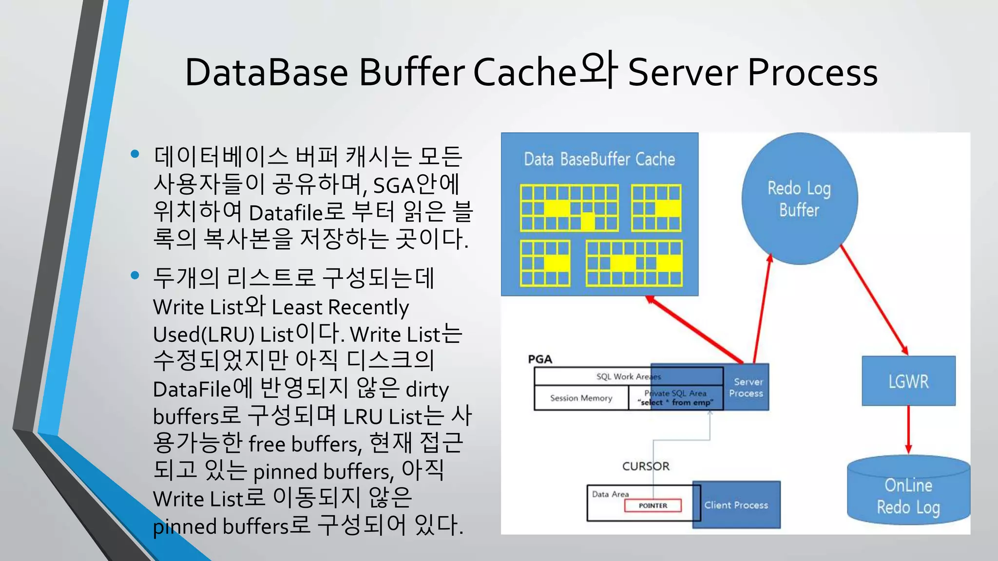 • 데이터베이스 버퍼 캐시는 모든
사용자들이 공유하며, SGA안에
위치하여 Datafile로 부터 읽은
블록의 복사본을 저장하는 곳이
다.
• 두개의 리스트로 구성되는데
Write List와 Least Recently
Used(LRU) List이다. Write List
는 수정되었지만 아직 디스크의
DataFile에 반영되지 않은 dirty
buffers로 구성되며 LRU List는
사용가능한 free buffers, 현재
접근되고 있는 pinned buffers,
아직 Write List로 이동되지 않
은 dirty buffers로 구성되어 있
다.
DataBase Buffer Cache와 Server Process
 